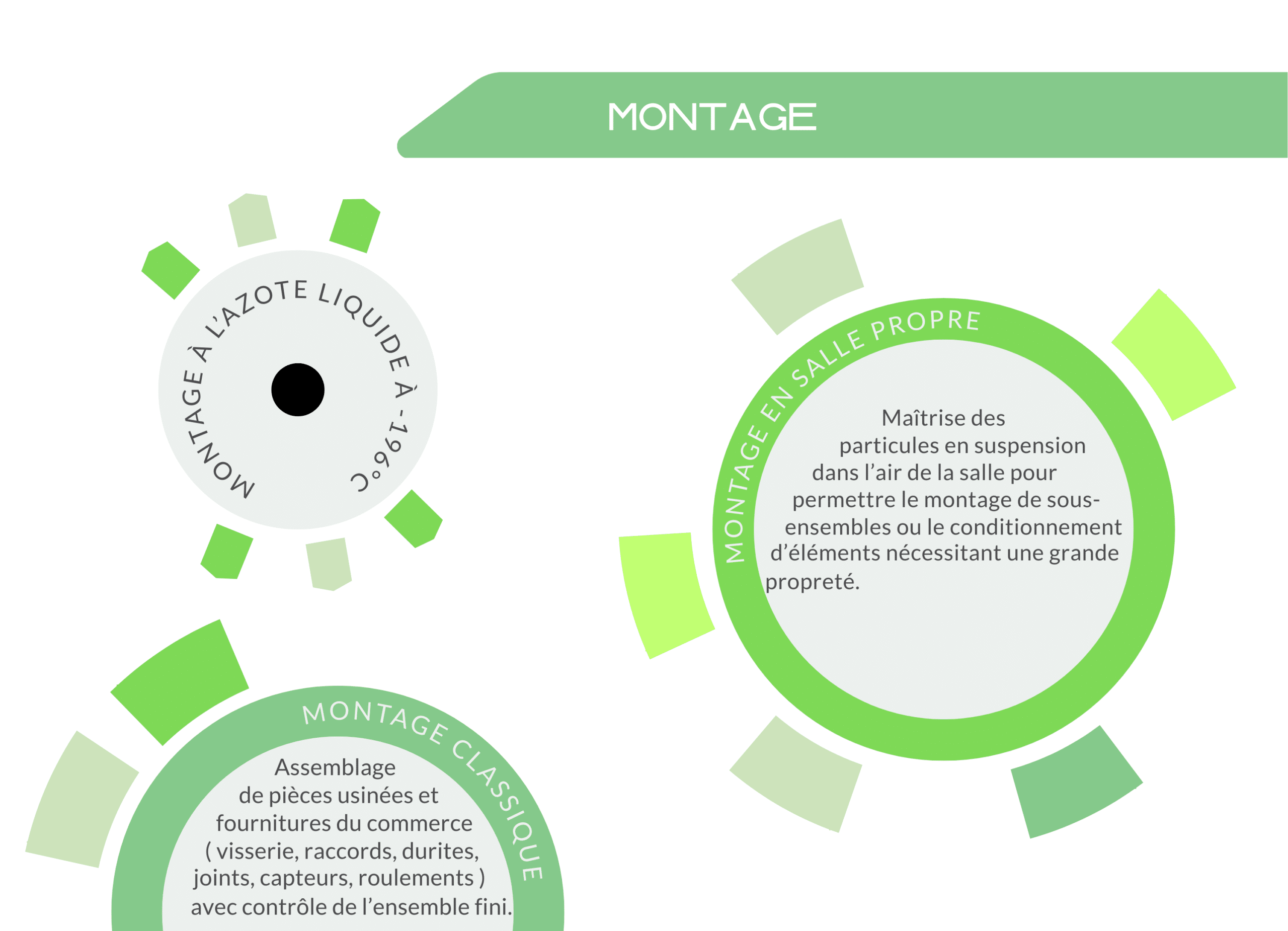 services réalisés par l’entreprise MécaBrioude